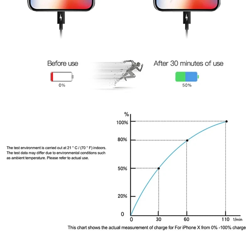 Carregador Apple -USB-C 20w Original para iphone 16 15 14 13 12 pro max